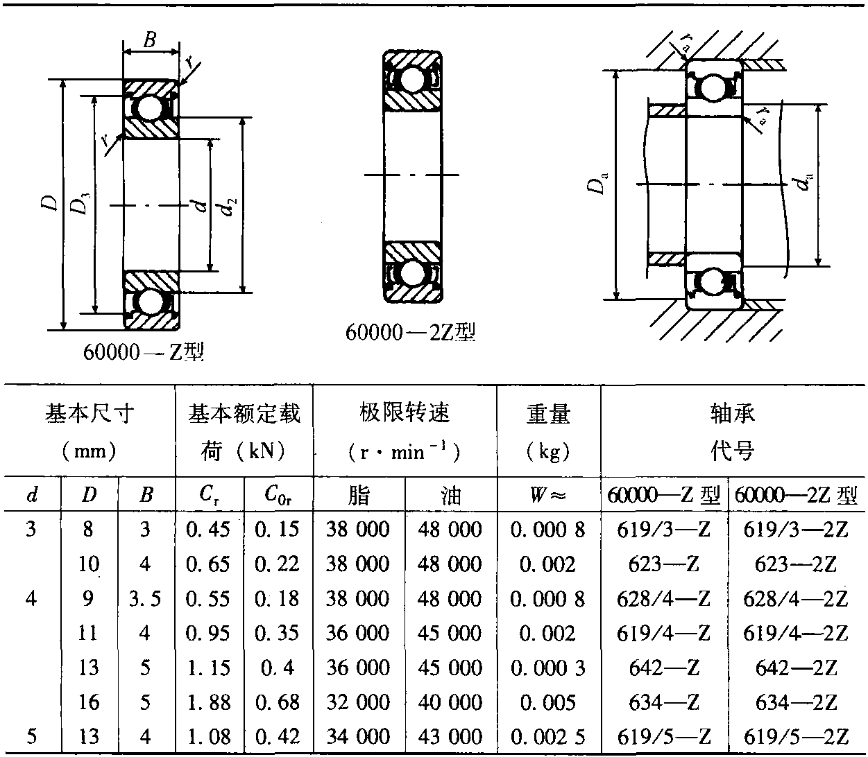 1.4 带防尘盖的深沟球轴承